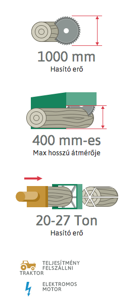 Pezzolato TLC 1000 hasító daraboló adatok Pezzolato TLC 1000 hasító daraboló adatok