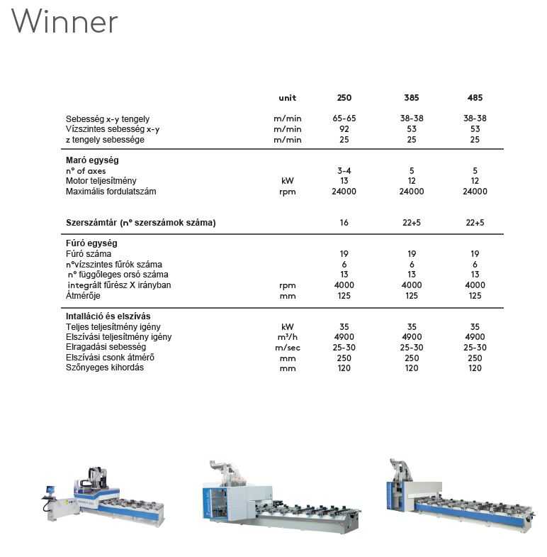 Winner_technikai_adatok Winner_technikai_adatok